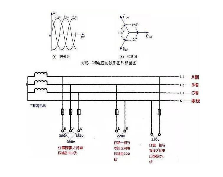 相線、中性線和火線、零線 示意圖