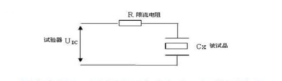 直流高壓發(fā)生器電力電纜試驗(yàn)接線(xiàn)