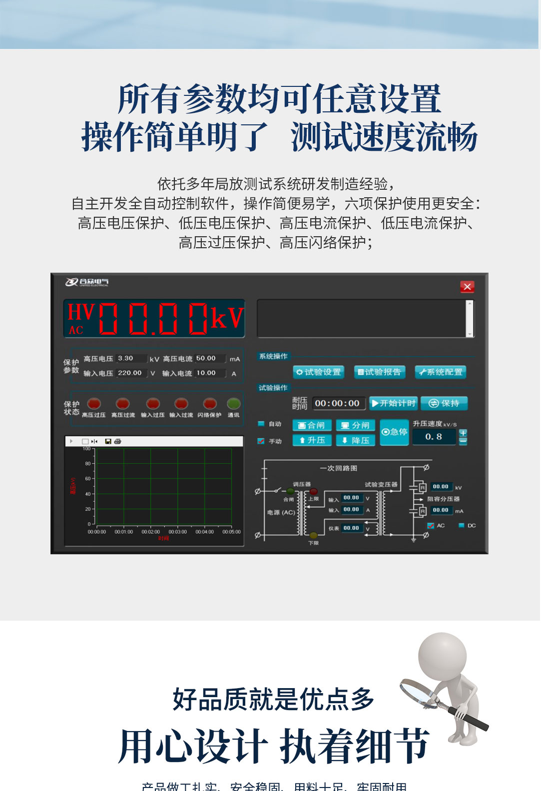 局部放電測試系統(tǒng)，局部放電檢測儀