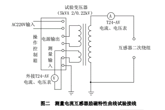 測量電流互感器勵(lì)磁特性曲線試驗(yàn)接線圖 測量電流互感器勵(lì)磁特性曲線試驗(yàn)接線圖