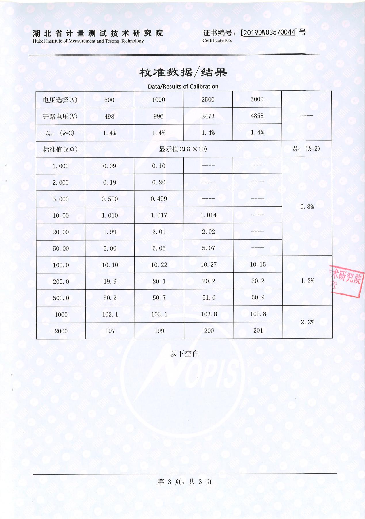 絕緣電阻測(cè)試儀、絕緣電阻測(cè)量?jī)x 證書